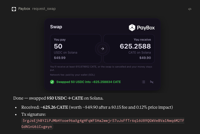 The image shows a PayBox swap transaction confirmation for exchanging $50 USDC into ~625.26 CATE on Solana, including the transaction signature. It visually demonstrates the promotional promise of sending $50 worth of CATE tokens via the PayBox platform, showing a successful on-chain swap as proof of concept.