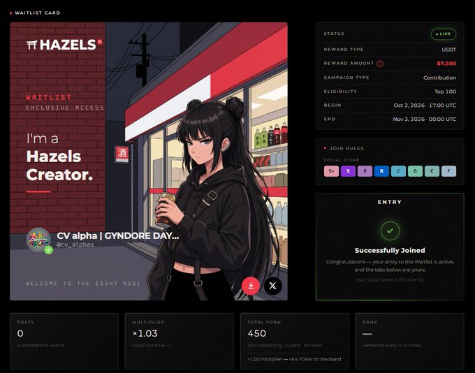 A digital waitlist card for "HAZELS" titled "I'm a Hazels Creator" displays an anime illustration of a black-haired woman by a convenience store, alongside campaign details for CV alpha | GYNDORE DAY including a $7,500 USDT contribution reward.