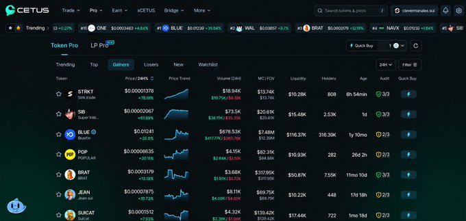 A screenshot of the Cetus cryptocurrency platform's token pro listing page shows trending tokens including STRKT, SE, BLUE, POP, BRAT, JEAN, and BUCAT, with various price and percentage change data.