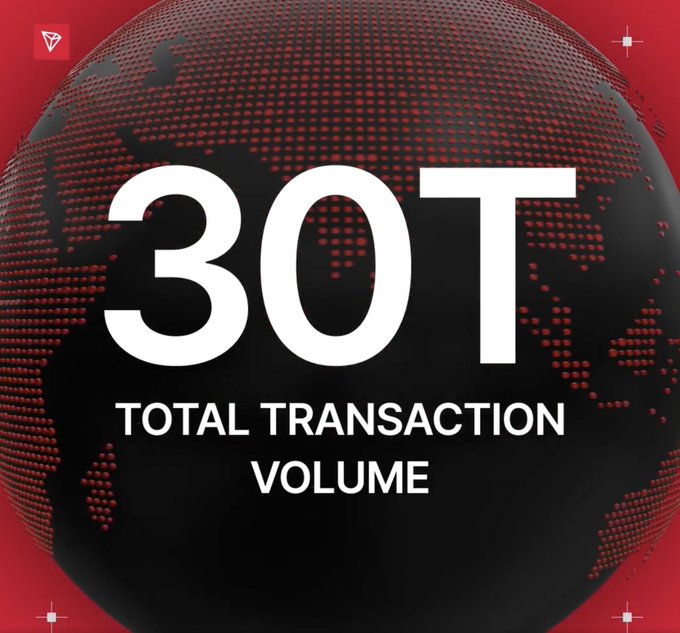 A graphic features a stylized globe with the bold text "30T TOTAL TRANSACTION VOLUME" overlaid, visually celebrating TRON DAO's announcement that its network has processed a total of $30 trillion in transactions since inception, matching the scale of the 2025 US economy.