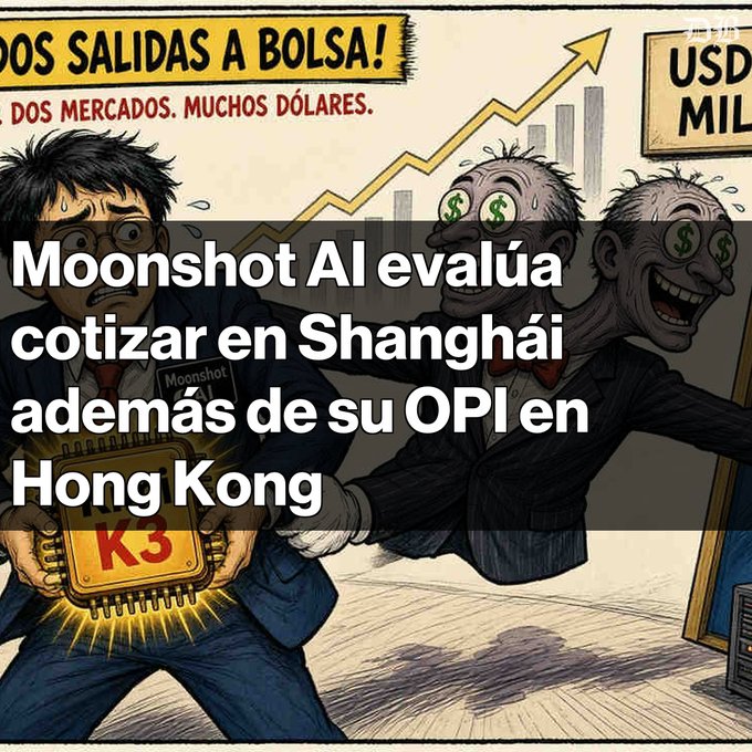 A comic-style illustration shows a sweating man holding a chip labeled 'K3 Moonshot' being grabbed by two green-eyed figures, with Spanish text reading 'DOS SALIDAS A BOLSA! DOS MERCADOS. MUCHOS DÓLARES.' and overlaid text about 'Moonshot AI' considering listing in Shanghai in addition to its IPO in Hong Kong.