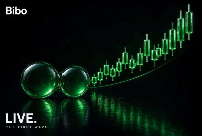 A glowing green double-sphere orb sits beside an ascending series of green candlestick chart bars against a dark reflective background, with "Bibo" in the top left and "LIVE. THE FIRST WAVE" text in the bottom left—visually reinforcing the post's message that BIBOCAT's launch momentum is already in motion.