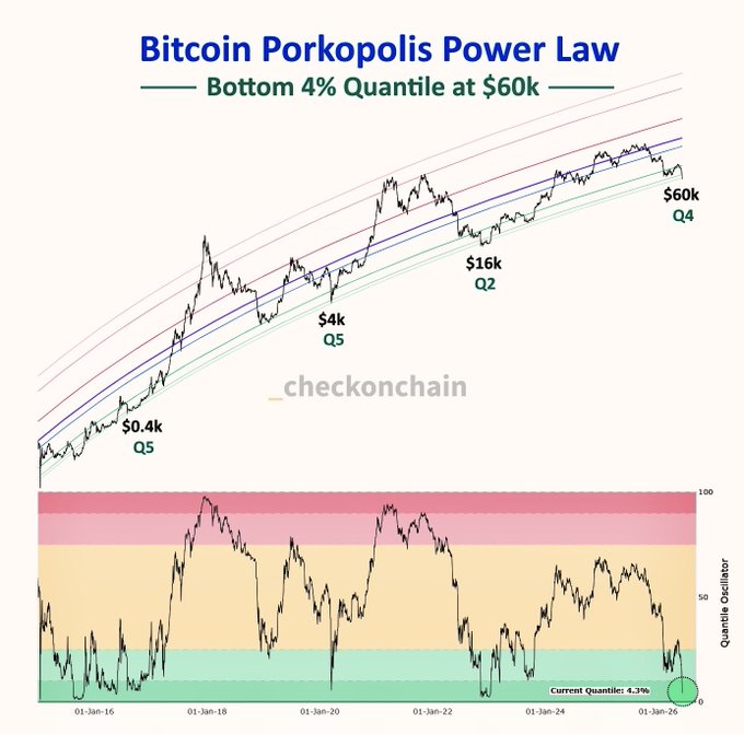 The image shows a line graph with Bitcoin's price over time, which has been labeled as "BTC", indicating that it represents Bitcoin prices. The graph displays the price of Bitcoin at different points in time, showing its fluctuations throughout history.