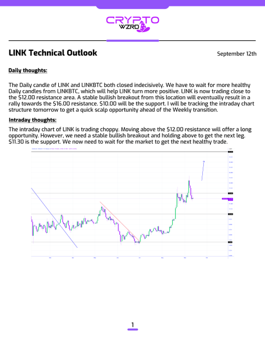 A 'CRYPTO WIZRD' technical analysis document dated September 12th provides a 'LINK Technical Outlook' with daily and intraday thoughts, accompanied by a candlestick chart.