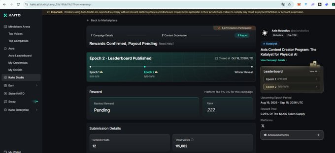 A screenshot of the KAITO Studio dashboard showing the 'Axis Robotics' creator page with 'Rewards Confirmed, Payout Pending' for the Axis Content Creator Program, ranked 222 with 12 scored points.