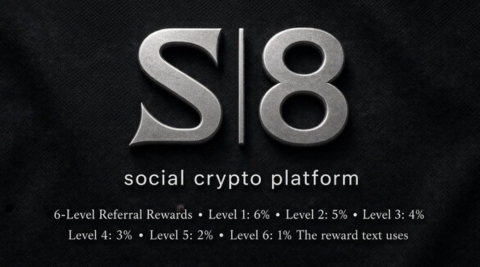 The image displays the Sl8 social crypto platform logo with a 6-level referral rewards breakdown: Level 1: 6%, Level 2: 5%, Level 3: 4%, Level 4: 3%, Level 5: 2%, and Level 6: 1%, visually reinforcing the post's highlight of Sl8's multi-tier referral program that extends earnings across deeper network levels rather than stopping after the first invite.