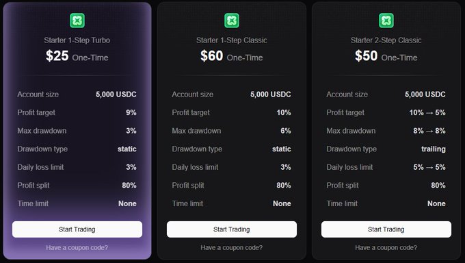 Three pricing plan cards for a prop trading service: 'Starter 1-Step Turbo' ($25), 'Starter 1-Step Classic' ($60), and 'Starter 2-Step Classic' ($50), each with a 5,000 USDC account size, 80% profit split, and varying drawdown limits.
