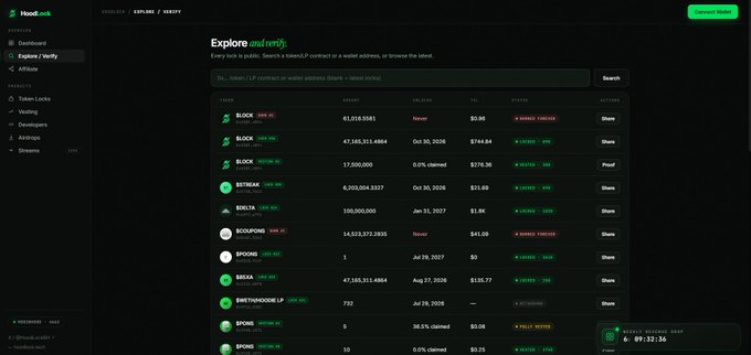 A screenshot of the HoodiFi decentralized finance platform showing the Explore page with various token offerings including BUDX, BITRUM, BRLA, YOCOPUNK, SPORE, REVA, and BRETTHOODIE LP.