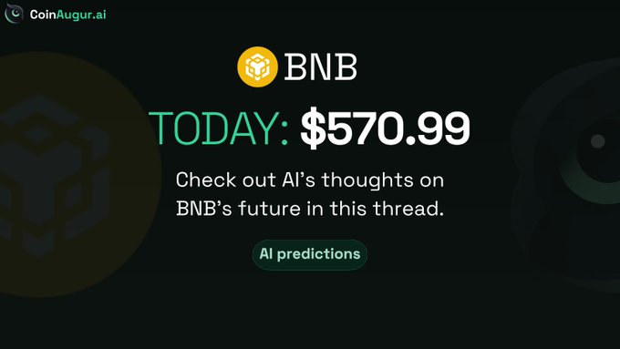 A promotional graphic from CoinAugur.ai displays BNB's current price of $570.99 with a call-to-action to "Check out AI's thoughts on BNB's future in this thread," complementing the post's announcement of AI model forecasts for Binance Coin.