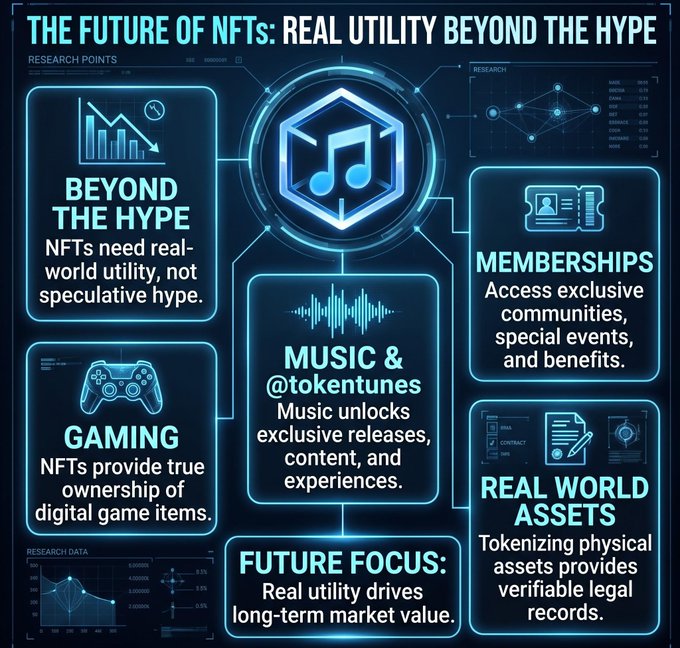 Neon-blue infographic titled “THE FUTURE OF NFTs: REAL UTILITY BEYOND THE HYPE,” with sections “BEYOND THE HYPE,” “MEMBERSHIPS,” “GAMING,” “MUSIC & @tokentunes,” “REAL WORLD ASSETS,” and “FUTURE FOCUS: Real utility drives long-term market value.”