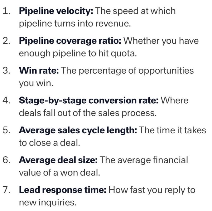 A list of 7 sales KPIs: 1. Pipeline velocity, 2. Pipeline coverage ratio, 3. Win rate, 4. Stage-by-stage conversion rate, 5. Average sales cycle length, 6. Average deal size, 7. Lead response time.