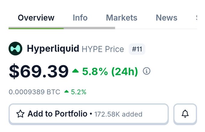 The image shows an overview of hypersonic Liquidity's trading platform displayed on a computer screen. A key feature of this platform is its ability to trade cryptocurrency, specifically focusing on HYPE coins, for US dollars or other cryptocurrencies. The price per coin is being listed and is currently at $69.99. The market cap and total volume are also visible in the image.