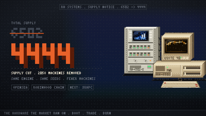 A pixel-art style infographic titled "RH SYSTEMS, SUPPLY NOTICE: 6502 → 4444" shows a crossed-out "6502" total supply replaced by a large orange "4444," noting a "SUPPLY CUT, 2058 MACHINES REMOVED" with the tags "OPENSEA," "ROBINHOOD CHAIN," and "NEXT: $RHPC." A retro computer illustration labeled "RH-6502" with a monitor displaying "QUOTE 40" accompanies the supply reduction announcement.