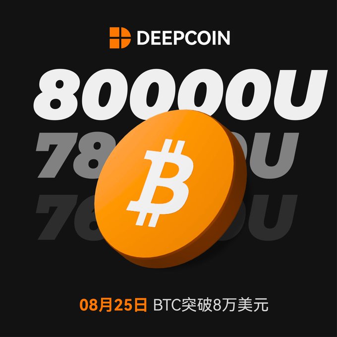 Deepcoin promotional graphic celebrating Bitcoin breaking 80,000 USD on August 25th (08月25日).