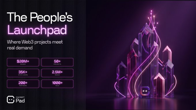 The image is a promotional graphic for "The People's Launchpad" by ChainGPT Pad, featuring glowing pink and purple crystal-like structures on the right side. It displays key metrics including $20M+ raised, 50+ projects, 35K+ KYC'd users, 2.5M+ reach, 200+ partners, and 1000+ KOLs, which directly support the accompanying post highlighting their track record during TGE season.