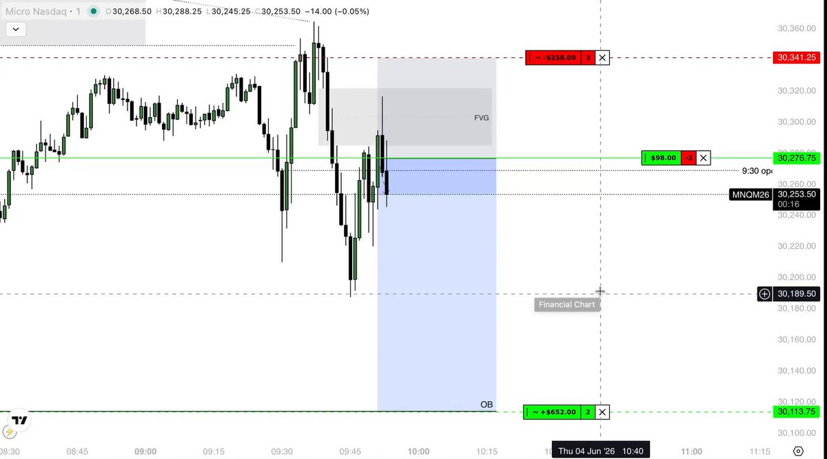 This image displays a trading chart for the ATZ futures, with a focus on short-term strategies. The chart indicates that there have been three trades executed at $NQ and two other trades will be executed soon. The chart also highlights an exit strategy where both contracts at $ATZ should sell to maximize gains. However, despite having executed these trades, there is no indication of improved trade management or effective execution of the strategies in this particular post. The main message is about short-term trading tactics and the potential for gains through these strategies but lacks specifics on how well they were managed.