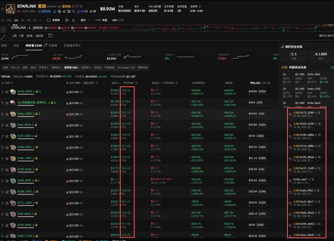 A trading platform interface showing a portfolio with multiple cryptocurrency positions including ETH, SOL, and DOGE, with red boxes highlighting several losing trades.