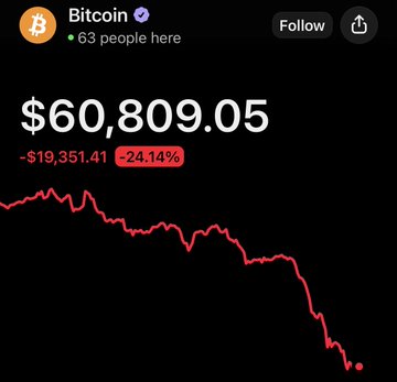 "The original crypto meme shows a Bitcoin price of $60,800 down and a Buttons up price of $69,054, indicating that cryptocurrency prices are going down while a Buttons' price is increasing. The caption suggests that there is no second best in investing."