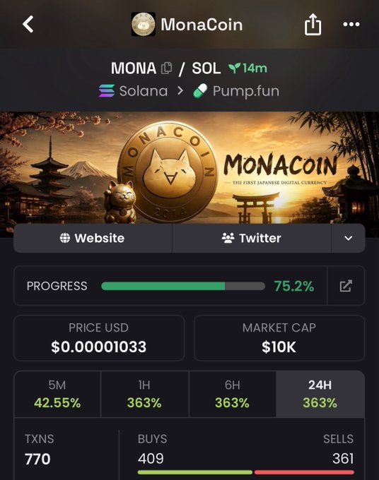 A crypto token page for 'MonaCoin' (MONA/SOL) on Pump.fun, showing a price of $0.00001033, market cap of $10K, and 75.2% progress with 24H gains of 363%.