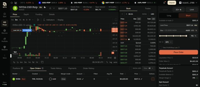 A screenshot of a cryptocurrency trading platform showing the NVDA/USD-PERP trading pair with a price of $207.10, candlestick charts, order books, and a long/short trading interface.