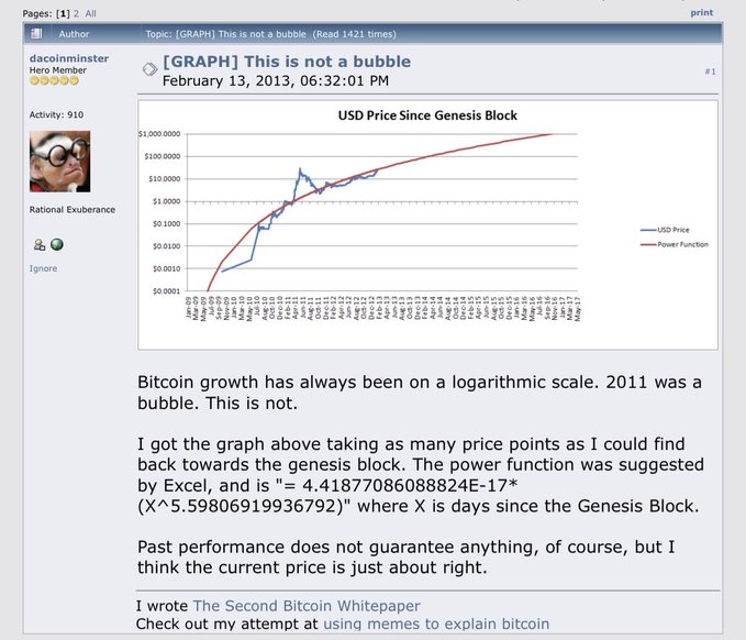A forum post titled '[GRAPH] This is not a bubble' from author 'dacoinminster' showing a logarithmic chart of USD Price Since Genesis Block with a power function trendline, claiming Bitcoin growth follows a predictable pattern.