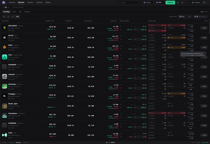 A dark-themed financial dashboard from a crypto tracker displaying various tokens like INFLUENCE, ALLOY, and RSDP with their market caps, volumes, and 24-hour price changes.