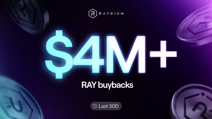 Promotional graphic for Raydium displaying '$4M+ RAY buybacks' over the last 30 days, with purple-toned coin imagery in the background.