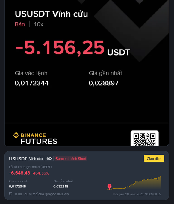 A Binance Futures trading screenshot showing a USUSDT perpetual short position with a P&L of -5,156.25 USDT (-464.36%), with entry price 0.0172344, latest price 0.028897, and order entry price 0.0172345.