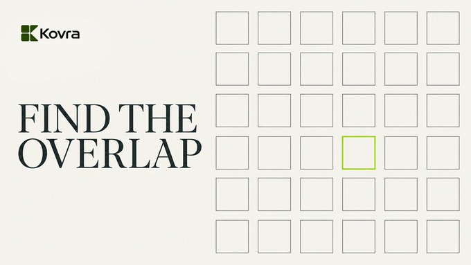 A Kovra-branded graphic titled 'FIND THE OVERLAP' features a grid of squares with one highlighted in green.