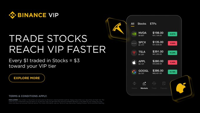 A Binance VIP promotional banner reading "TRADE STOCKS REACH VIP FASTER" highlights a deal where "Every $1 traded in Stocks = $3 toward your VIP tier," accompanied by a mock trading app screen displaying stock prices for NVDA, SPCX, TSLA, APPL, and GOOGL. The visual reinforces the accompanying post's message about fast-tracking to VIP status with a 3x trading multiplier ending July 18.