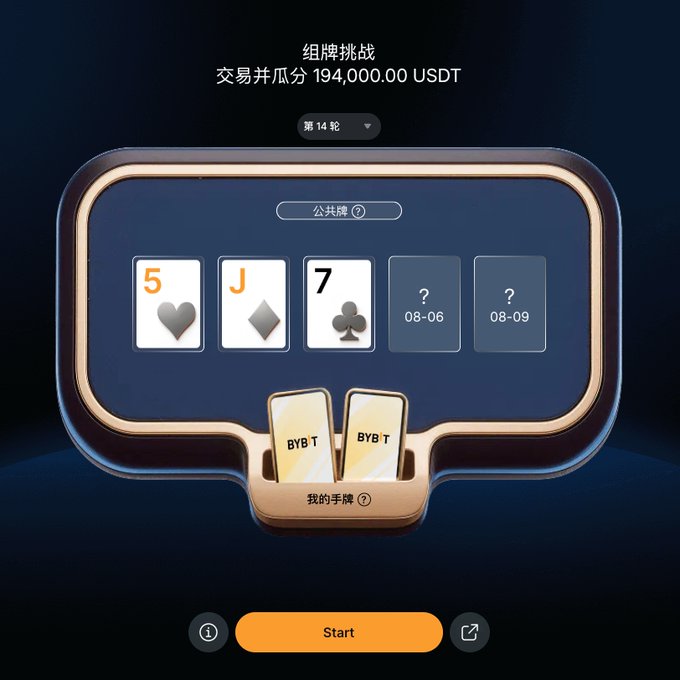 A digital card game interface in Chinese titled '组牌挑战' (Card Challenge) showing community cards of 5♥, J♦, and 7♣, with a prize pool of 194,000.00 USDT in round 14 and a 'Start' button.