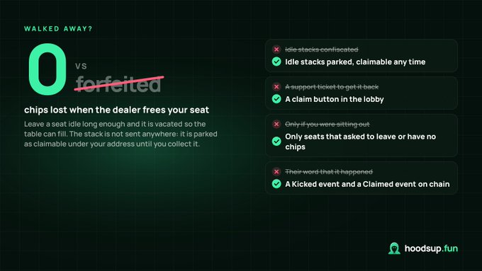 A dark-themed informational graphic titled 'WALKED AWAY? 0 forfeited chips lost when the dealer frees your seat' explaining a poker rule, with comparison points and the 'hoodsup.fun' logo.
