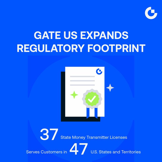 A blue promotional graphic titled 'GATE US EXPANDS REGULATORY FOOTPRINT' showing a certificate icon, highlighting '37 State Money Transmitter Licenses' and serving customers in '47 U.S. States and Territories' with the Gate.io logo.
