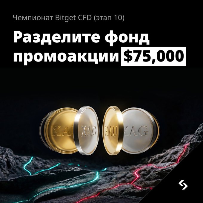 A promotional banner for the 'Чемпионат Bitget CFD (этап 10)' (Bitget CFD Championship Stage 10) announces a prize pool of '$75,000' in Russian, featuring an image of gold and silver coins labeled 'XAU' and 'XAG' resting on a rocky, neon-lit surface.