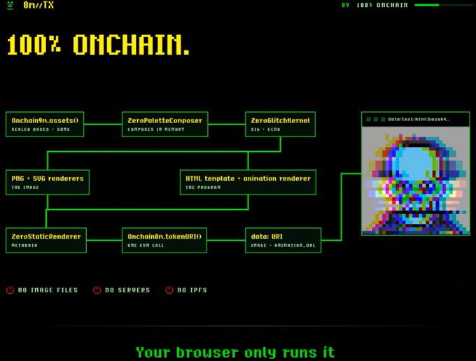 Technical diagram titled '100% ONCHAIN' showing the architecture flow of an onchain rendering system using components like OnchainXn.assets, ZeroPaletteComposer, and PNG/SVG renderers, featuring a pixel art character on the right.