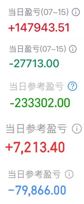 A screenshot of a financial app showing Chinese text '当日盈亏' (daily profit/loss) and '当日参考盈亏' (daily reference profit/loss) with values in red and green, dated 07-15.