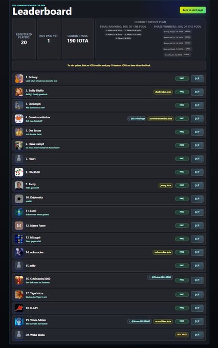 The image shows a leaderboard for an online game, with a large list of names displayed at the top. The text "Leaderboard" is written above the leaderboard, indicating that this is the main section of the screen. The leaderboard lists various players and their scores or achievements in the game. The post also mentions a specific app called iota-donation, which could be related to the leaderboard if it's used for donations within the gaming community.
