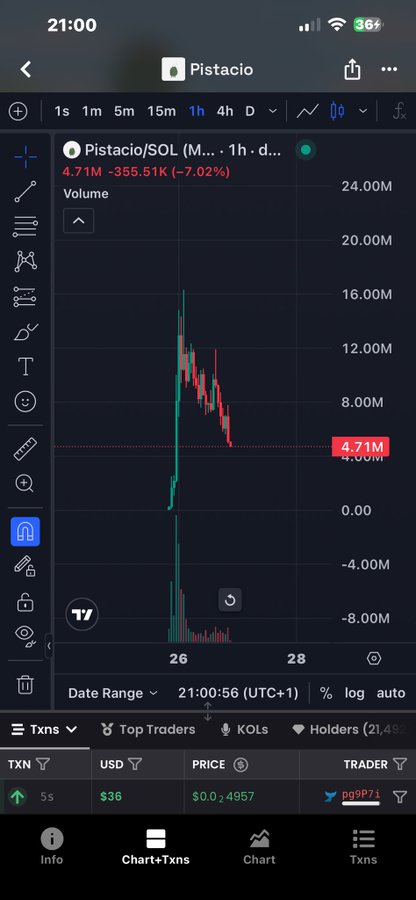 A mobile screenshot of the Pistacio app showing a Pistacio/SOL trading chart on 1h timeframe with a current price of 4.71M (-7.02%), volume indicator, and a recent transaction of $36 at price $0.4957 by trader pg9P71.