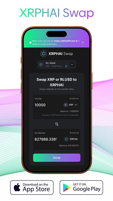 A mobile app advertisement displays the 'XRPHAI Swap' interface on a smartphone, allowing users to swap XRP or RLUSD to XRPHAI, available on the App Store and Google Play.