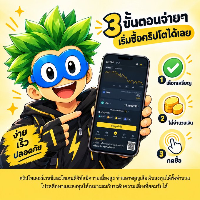 A cartoon superhero character with green hair and blue goggles points at a smartphone displaying the Binance TH app's "Buy/Sell" interface, alongside Thai text advertising "3 ขั้นตอนง่ายๆ" (3 easy steps): 1) เลือกเหรียญ (choose coin), 2) ใส่จำนวนเงิน (enter amount), 3) กดซื้อ (press buy), with "Easy Buy/Sell ปลอดภัย" (safe) and a "POPYBINTH" referral code visible. The image visually reinforces the post's message by showcasing a beginner-friendly trading feature with a fun mascot, making crypto trading approachable for newcomers intimidated by charts and technical jargon.