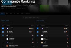 A blurred screenshot of a 'Community Rankings' webpage featuring 'Standard and Token' listings with country flags and chat counts.