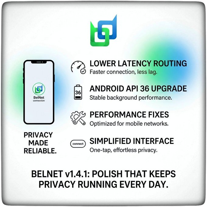 A promotional graphic for BelNet connection v1.4.1, highlighting features like 'LOWER LATENCY ROUTING,' 'ANDROID API 36 UPGRADE,' 'PERFORMANCE FIXES,' and a 'SIMPLIFIED INTERFACE,' under the tagline 'PRIVACY MADE RELIABLE.'