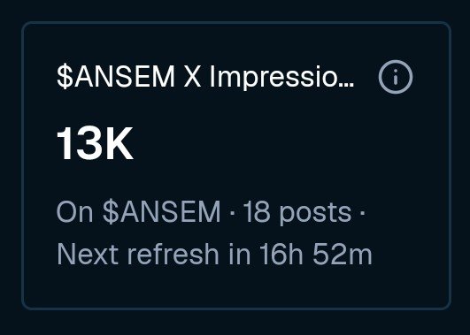 A social media analytics card displays "13K" impressions for "$ANSEM X Impressions" across 18 posts on the $ANSEM account, with the next refresh in 16h 52m. The image illustrates the user's post, where they express frustration at only achieving 13K impressions and ask for a repost from @blknoiz06 to help reach 20K impressions by the next refresh.