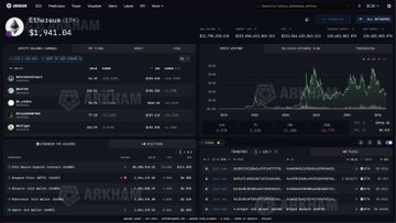 The image shows an Arkham Intelligence dashboard tracking the Ethereum Foundation's "0xEther...FA1" wallet, displaying a current balance of $1,941.04 and a portfolio value of $193,799,399, with a line chart depicting recent ETH outflows. The image supports the post's claim by visually showing significant ETH selling activity from the Ethereum Foundation, suggesting that major insider sell pressure may be nearing exhaustion.