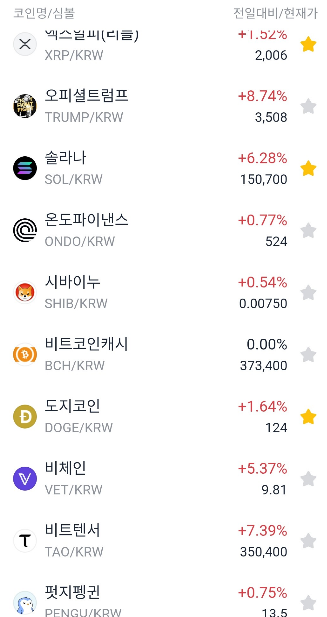A Korean cryptocurrency exchange interface showing 24-hour price changes for coins including XRP/KRW, TRUMP/KRW, SOL/KRW, ONDO/KRW, SHIB/KRW, BCH/KRW, DOGE/KRW, VET/KRW, TAO/KRW, and PENGU/KRW.