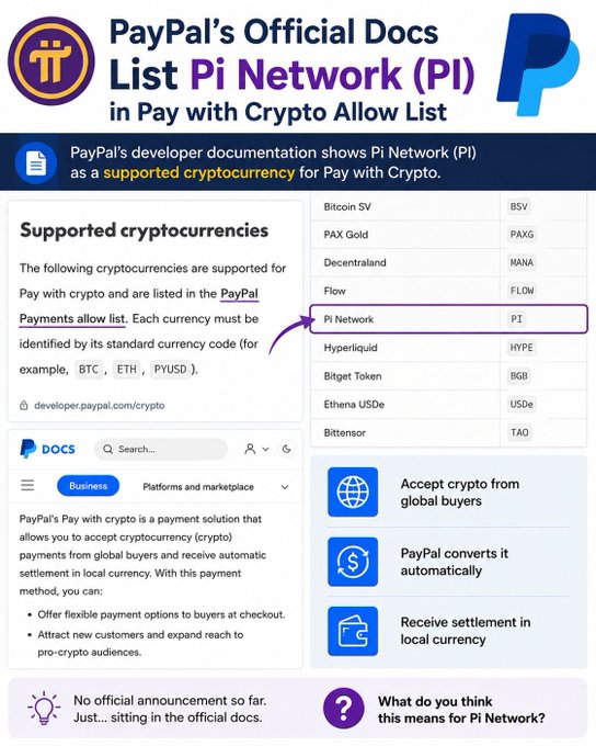 A graphic announcing that PayPal's official documentation lists Pi Network (PI) in the Pay with Crypto Allow List, highlighting the supported cryptocurrency entry 'Pi Network (PI)' alongside other currencies like Bitcoin SV, PAX Gold, and Decentraland.