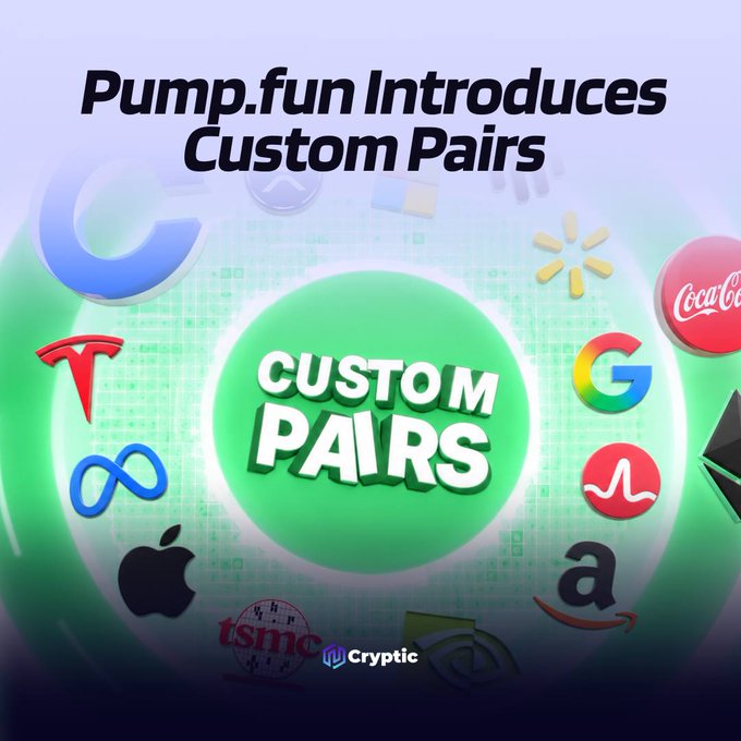 A promotional graphic announcing "Pump.fun Introduces Custom Pairs" featuring a central green sphere displaying "CUSTOM PAIRS" surrounded by logos of major brands and tokens, including Google, Apple, Amazon, Tesla, Coca-Cola, Walmart, Ethereum, TSMC, and Solana ecosystem tokens, representing the new feature that allows token creators to pair new tokens with tokenized stocks, cryptocurrencies, and metals.