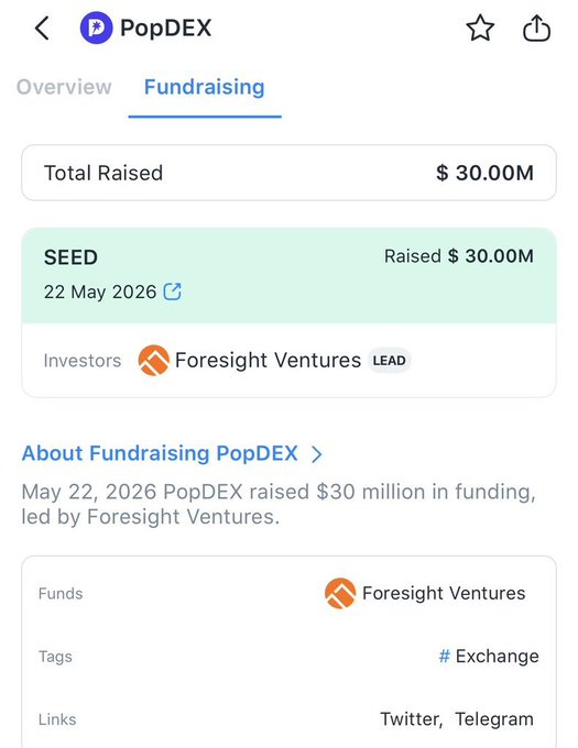 A mobile screenshot of a fundraising page for PopDEX, showing a 'SEED' round on 22 May 2026 that raised $30.00M, led by Foresight Ventures.
