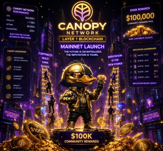 A promotional graphic for Canopy Network announces the launch of its Layer 1 blockchain mainnet, highlighting a $100K Community Rewards pool and a reputation-driven leaderboard, while the accompanying post excitedly shares that the $100,000 airdrop campaign is live on @NucleusCodes as a top-tier opportunity for contributors.