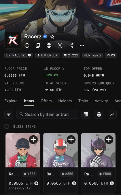 The image shows a NFT collection page for "Racerz" on Ethereum, displaying a floor price of 0.0565 ETH with a 125.8% increase in 1D floor percentage, 2,222 total items, 537 unique owners, and 7.89 ETH in 24H volume. The page features anime-style racing character artwork, aligning with the post celebrating Racerz_eth's 125% morning gains as a well-deserved success for a legitimately built project.